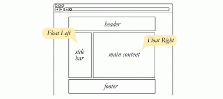 web-layout